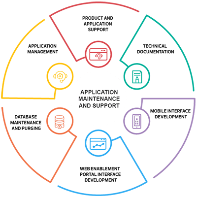 VCloud Info Solutions Inc